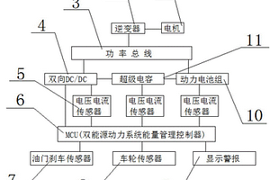 锂离子电池-超级电容器双能量源动力系统