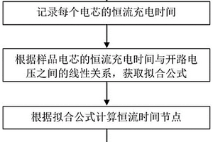 锂离子电池的筛选方法