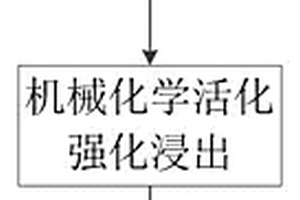 强化废旧锂离子电池金属回收的方法