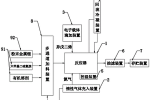 制备六甲基二硅烷胺基锂溶液的方法及其装置