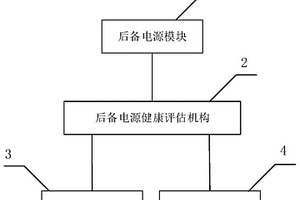 锂离子电容后备电源装置