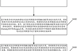 基于SR-UKF的锂离子动力电池状态估计方法