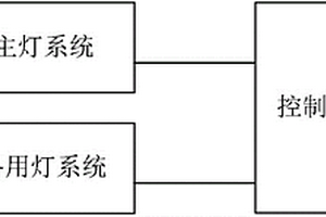 锂电太阳能LED路灯及其基于物联网的监控系统