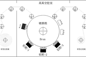 提高锂电池正极铝箔集电极电性能的方法