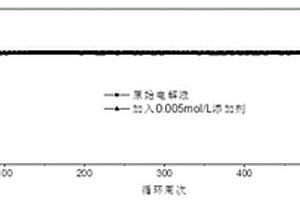 含氟硼元素物质的多功能锂电池添加剂及其应用