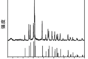 用于锂/钠离子电池的高性能负极材料的制备方法