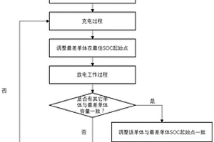 提高串联锂离子电池组容量一致性的均衡方法
