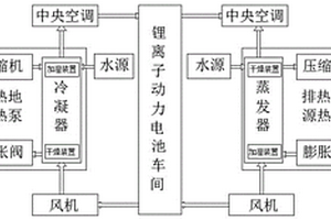 基于浅层地热能应用于锂离子动力电池车间生态体系方法