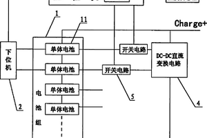 汽车锂电池放电平衡方法以及平衡系统