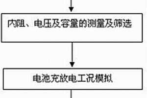 锂离子电池一致性的筛选方法