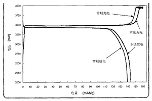 电池活性材料快速检测方法