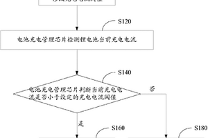 锂电池的充电管理方法及充电管理系统