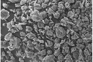 用于锂离子电池的硅基复合负极材料及制备方法
