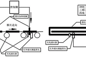 锂电池极片的加热方法及加热装置