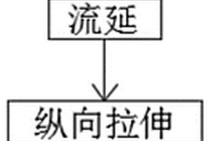 复合锂离子电池隔膜及其制备工艺