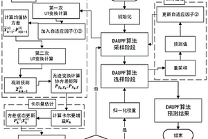 基于DAUPF的锂离子电池寿命预测方法