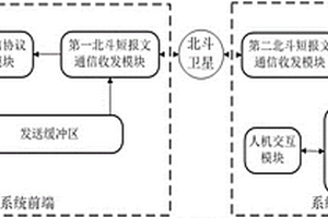 基于北斗短报文通信的锂离子储能电池组管理系统