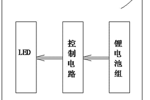 新型节能锂电池LED矿灯