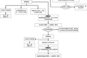 集装箱式锂离子电池储能系统的消防方法