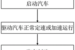 车用燃料电池-锂离子电容器复合电源系统及控制方法