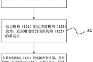 圆柱形锂电池去皮方法和设备