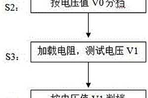 检测锂离子电芯极片断裂或极耳虚焊的工艺