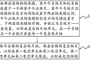 电芯结构、电芯结构的制作方法与锂电池