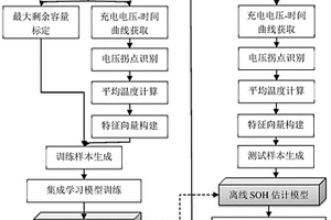 基于电压曲线拐点识别的锂电池SOH估计方法、介质及设备