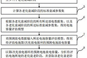 振动工况下的锂离子电池热失控安全评估方法