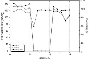 锂电池用液态离子液体电解质的制备方法