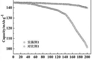 正极、正极浆料、制备方法及锂离子电池