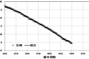 锂离子电池循环寿命的预测方法