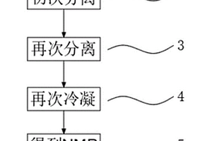 锂离子电池涂布工序NMP回收方法及系统