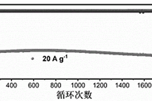 表面氟化纳米四氧化三铁锂离子电池负极材料的制备方法及其应用