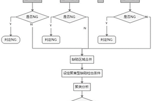 锂电池Mylar膜缺陷检测方法