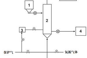 C/TiN包覆正硅酸锂氚增殖剂及其制备方法与制备装置系统