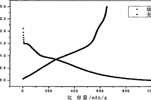 锂电池用C/C同轴纳米纤维复合薄膜负极材料及其制备方法