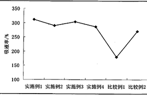 聚合物电解质膜及其制备方法、以及一种聚合物锂离子电池