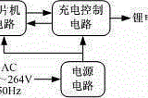 智能化锂电池充电器