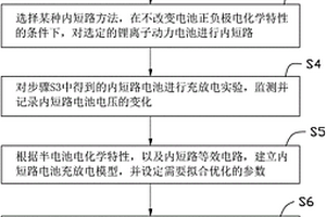 锂离子动力电池内短路程度的定量估算方法