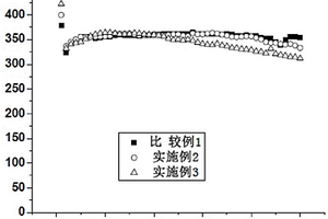 负极材料及应用该负极材料的锂离子电池