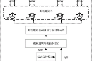 基于模糊控制的锂离子电池均衡方法