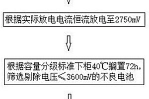 提高锂离子电池配组一致性的筛选方法