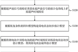 基于超声测量的锂离子电池荷电状态估计方法及装置