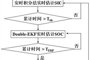 兼顾精度与成本的锂电池SOC实时评估方法