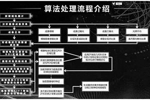 锂电芯全自动在线无损检测方法