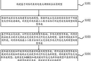 考虑温度和SOC双因素的锂电池等效电路模型建立方法