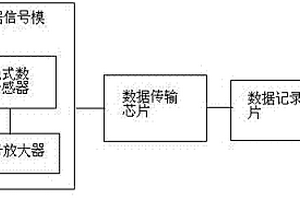 锂离子电池涂布机GAP值数据监测记录系统