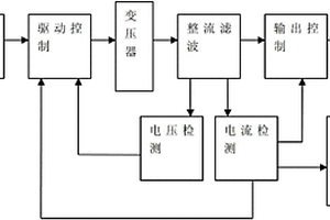 新型锂电池充电器