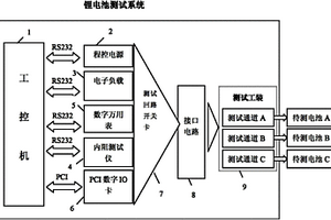 锂电池测试系统